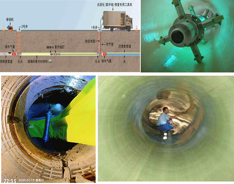 连平UV-CIPP内衬修复