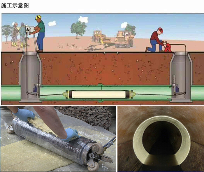 连平管道局部点状修复